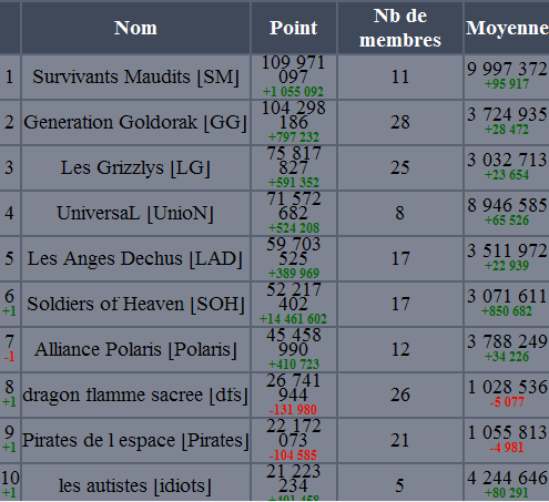 http://www.projetgenesis.com/images/pgtv/pgtv0108_scoreDeltoria_alliance.png