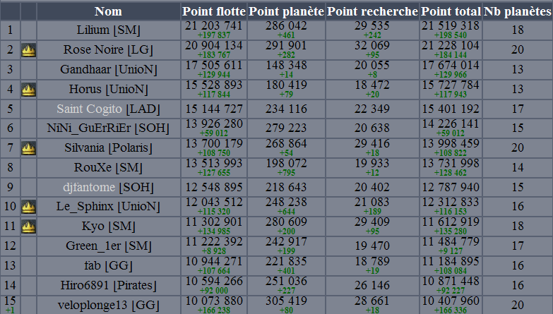 http://www.projetgenesis.com/images/pgtv/pgtv0108_scoreDeltoria_joueur.png