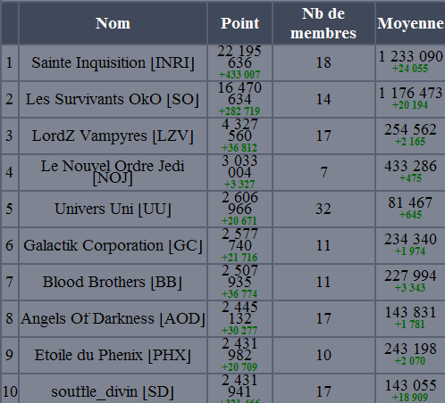http://www.projetgenesis.com/images/pgtv/pgtv0108_scoreEpsylon_alliance.png