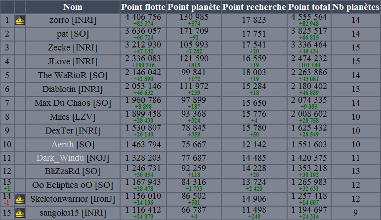 http://www.projetgenesis.com/images/pgtv/pgtv0108_scoreEpsylon_joueur.png