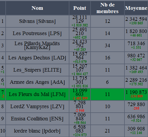 http://www.projetgenesis.com/images/pgtv/pgtv0108_scoreExp1_alliance.png