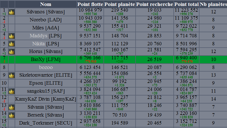 http://www.projetgenesis.com/images/pgtv/pgtv0108_scoreExp1_joueur.png
